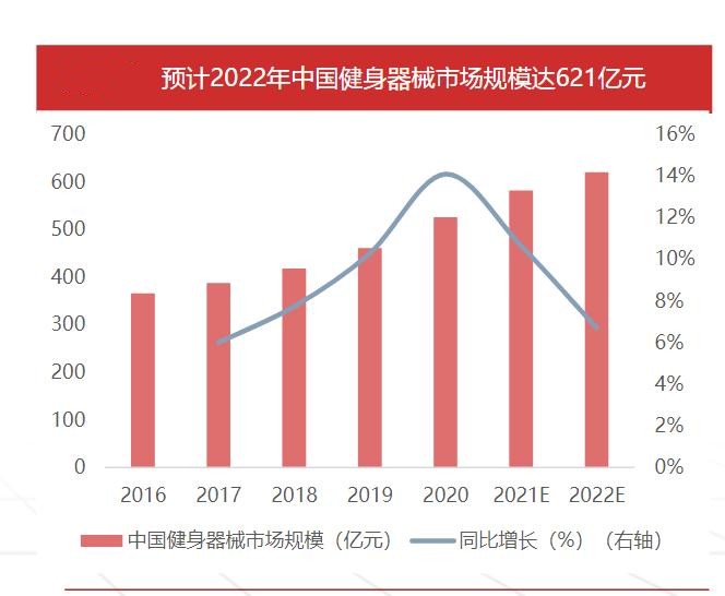 2023年中國(guó)健身器械行業(yè)發(fā)展現(xiàn)狀、競(jìng)爭(zhēng)格局及未來(lái)發(fā)展趨勢(shì)與前景分析