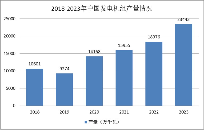 發(fā)電機(jī)組行業(yè)競(jìng)爭(zhēng)情況：高端市場(chǎng)被國(guó)外知名廠商壟斷