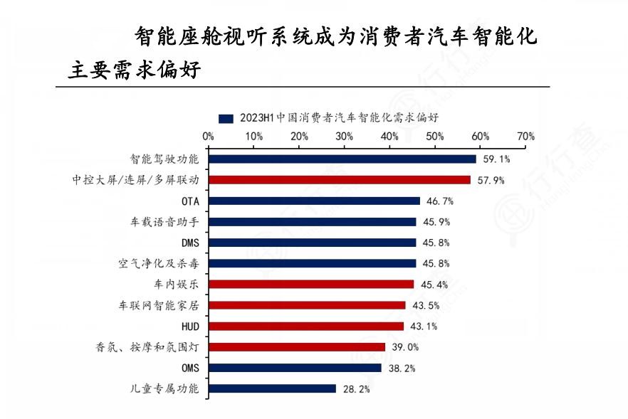 2024年汽車智能化行業(yè)的產(chǎn)業(yè)鏈上下游結(jié)構(gòu)及發(fā)展趨勢