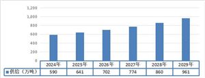 2024年堅果產(chǎn)業(yè)市場核心競爭力的塑造要素