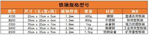 鐵鍬行業(yè)現(xiàn)狀及未來發(fā)展趨勢分析2024