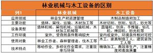 林業(yè)機(jī)械行業(yè)現(xiàn)狀及未來發(fā)展趨勢(shì)分析2024