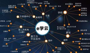 2024互聯(lián)網(wǎng)教育行業(yè)發(fā)展前景研究：未來(lái)更加注重教育多元化需求