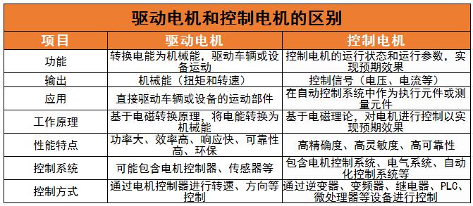 驅(qū)動電機行業(yè)產(chǎn)業(yè)鏈結(jié)構(gòu)及未來發(fā)展趨勢、競爭格局分析2024