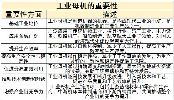 工業(yè)母機(jī)行業(yè)人才培養(yǎng)面臨難題和挑戰(zhàn)、未來發(fā)展趨勢分析2024