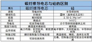 碳纖維導(dǎo)電芯行業(yè)前景及未來發(fā)展趨勢分析2024