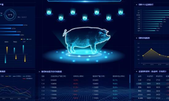 智慧養(yǎng)殖產(chǎn)業(yè)現(xiàn)狀及未來趨勢(shì)：“智慧養(yǎng)豬”正在四川遍地開花