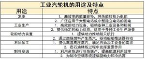 工業(yè)汽輪機行業(yè)現(xiàn)狀及未來發(fā)展趨勢分析2024