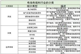 電線電纜料行業(yè)未來發(fā)展趨勢及龍頭企業(yè)分析2024