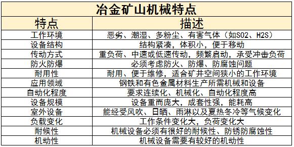 冶金礦山機(jī)械行業(yè)未來發(fā)展方向及面臨主要困難分析2024