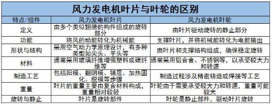 風(fēng)力發(fā)電機葉片成本及行業(yè)未來發(fā)展趨勢分析2024