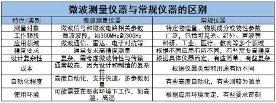 微波測(cè)量?jī)x器行業(yè)重點(diǎn)企業(yè)及未來(lái)發(fā)展趨勢(shì)分析2024