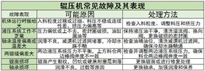 ?輥壓機(jī)行業(yè)上中下游及未來發(fā)展趨勢(shì)分析2024