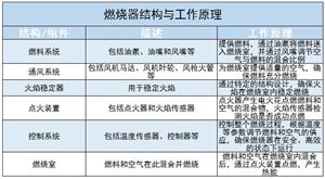 燃燒器市場規(guī)模及未來發(fā)展趨勢分析2024
