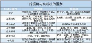 挖掘機(jī)行業(yè)現(xiàn)狀、市場(chǎng)需求及發(fā)展前景分析2024