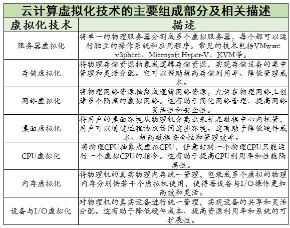 2024年中國云計算行業(yè)現(xiàn)狀和發(fā)展趨勢分析 未來云計算市場規(guī)模預測