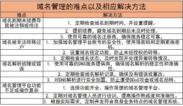 域名管理行業(yè)未來發(fā)展趨勢及存在問題分析2024