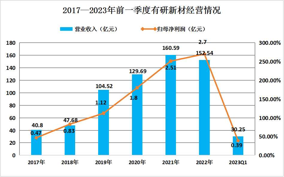2023年中國半導(dǎo)體材料行業(yè)競爭格局及重點企業(yè)分析