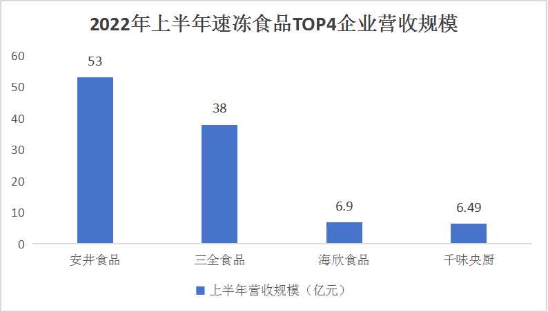 2024中國速凍食品行業(yè)市場現(xiàn)狀及前景預測