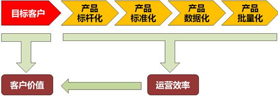2024-2029年商業(yè)地產(chǎn)行業(yè)投資機會
