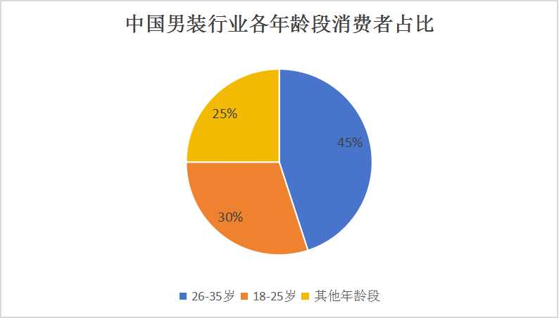 2024中國男式服裝行業(yè)市場供需及重點(diǎn)企業(yè)分析