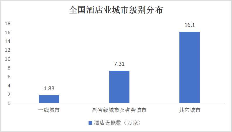 2024酒店管理行業(yè)市場(chǎng)深度分析及產(chǎn)業(yè)鏈構(gòu)成