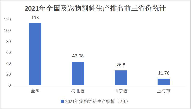 中國寵物飼料行業(yè)市場現(xiàn)狀及發(fā)展前景預(yù)測：“它經(jīng)濟(jì)”背后的千億級市場