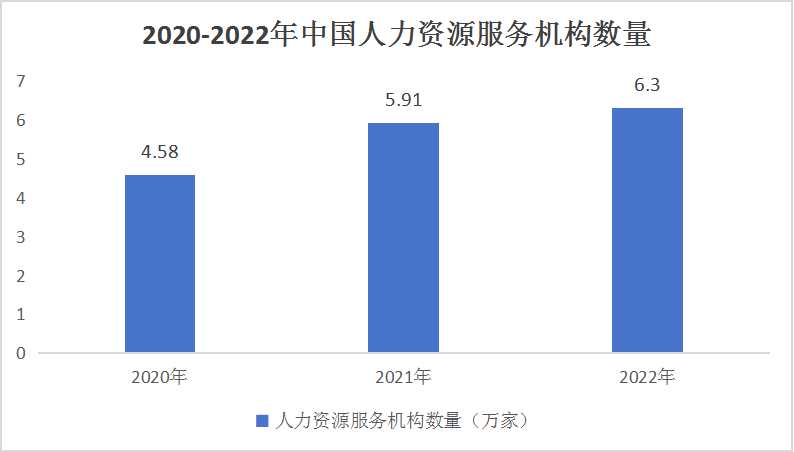 中國(guó)人力資源行業(yè)市場(chǎng)前瞻分析與未來投資戰(zhàn)略2024