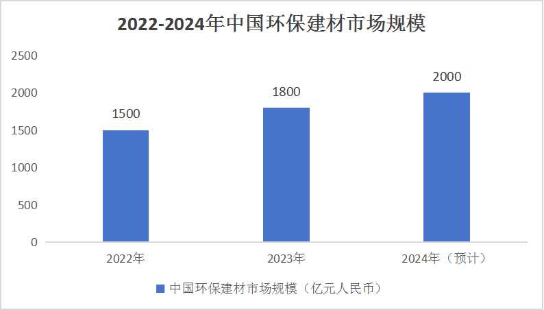 中國環(huán)保建材行業(yè)市場分析及重點(diǎn)企業(yè)分析