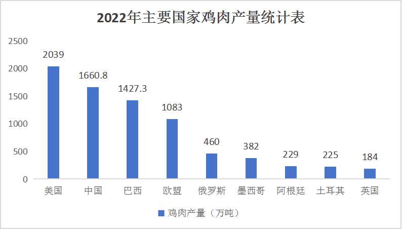 中國肉雞養(yǎng)殖行業(yè)SWOT分析及發(fā)展趨勢(shì)分析