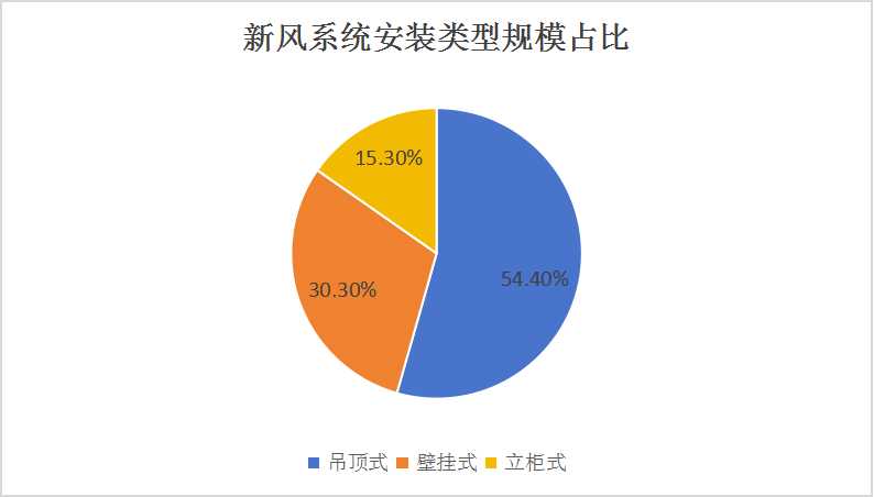 中國新風(fēng)系統(tǒng)行業(yè)上下游產(chǎn)業(yè)鏈發(fā)展與市場需求分析