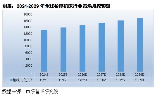 2023年全球數(shù)控機床行業(yè)發(fā)展概述