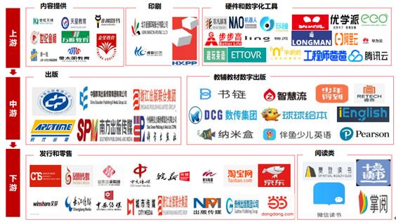 中國教輔書行業(yè)成本結(jié)構(gòu)及盈利模式分析