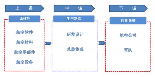 2024年航空電機(jī)系統(tǒng)行業(yè)現(xiàn)狀及前景分析