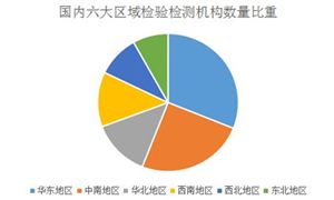2024年保溫材料檢測行業(yè)市場需求及未來發(fā)展前景分析