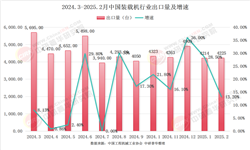 2025年裝載機(jī)行業(yè)現(xiàn)狀與發(fā)展趨勢(shì)分析