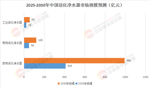 2025-2030年中國(guó)活化凈水器行業(yè)：從“安全水”到“健康水”的消費(fèi)革命
