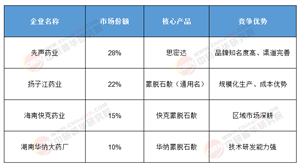 解碼未來：2025-2030中國蒙脫石散行業(yè)數(shù)據(jù)圖譜——趨勢(shì)研判與價(jià)值投資新機(jī)遇