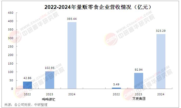 2025年零食連鎖行業(yè)現(xiàn)狀剖析：格局持續(xù)變動(dòng)，行業(yè)充滿變數(shù)與機(jī)遇