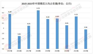 2025年棉花行業(yè)發(fā)展現(xiàn)狀、市場前景及投資分析