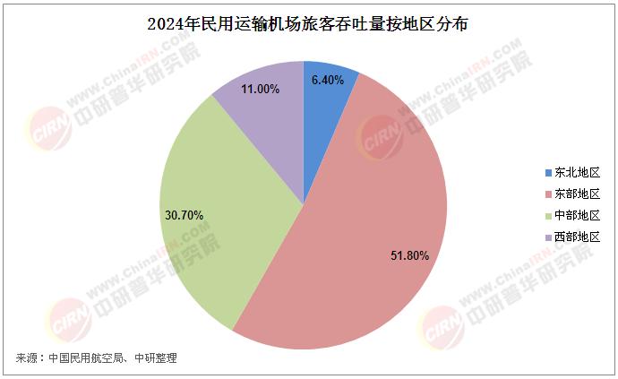2025年中國民航客運(yùn)行業(yè)現(xiàn)狀及發(fā)展趨勢分析