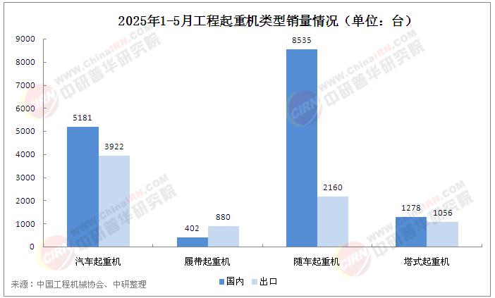 2025年中國工程起重機(jī)行業(yè)市場現(xiàn)狀分析及發(fā)展趨勢(shì)預(yù)測(cè)