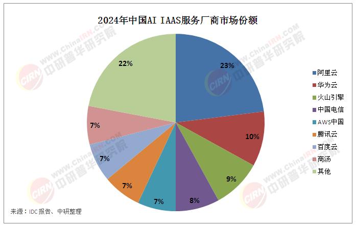 2025年AI大模型行業(yè)競(jìng)爭(zhēng)格局及未來(lái)技術(shù)趨勢(shì)深度剖析