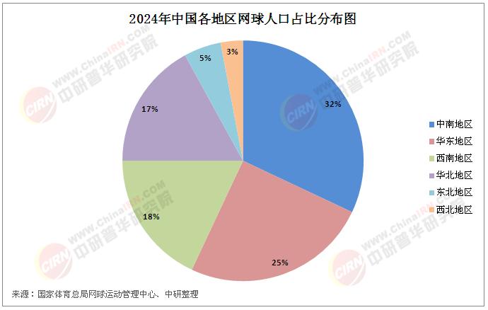 2025年中國(guó)網(wǎng)球行業(yè)發(fā)展現(xiàn)狀分析及市場(chǎng)前景展望