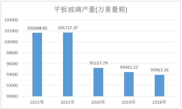 平板玻璃行業(yè)現(xiàn)狀與前景分析2024