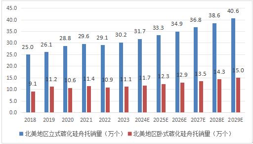 全球市場碳化硅舟托總體規(guī)模、主要生產(chǎn)商、主要地區(qū)、產(chǎn)品和應用細分分析